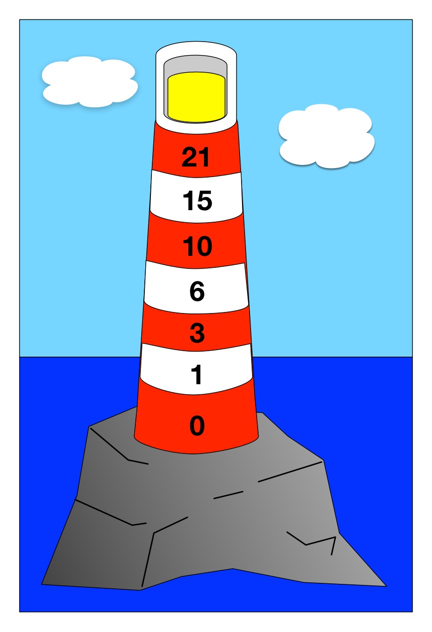 Lighthouse Pattern Matching Puzzles | A bit of cs4fn