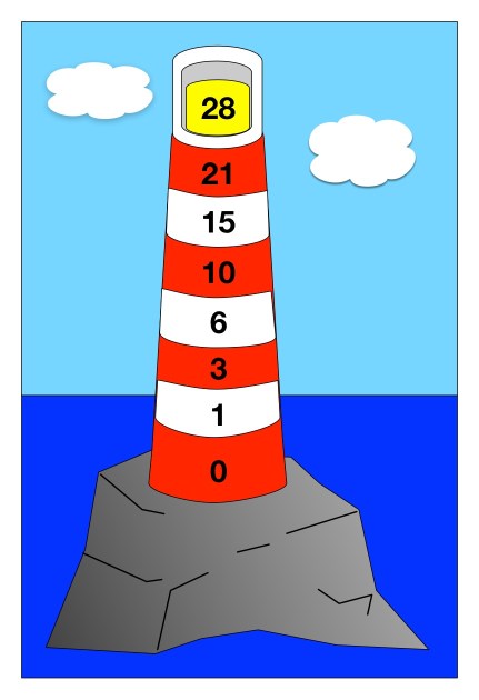 lighthousepattern1solution