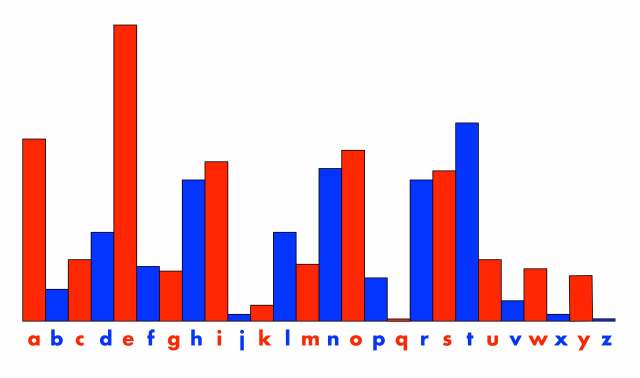 10.frequencyanalysis400dpi