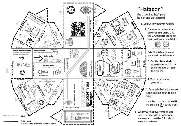 CS4FN's cyborg hat aka the 'hatagon'. An A3 planform for a colour and cut-out hat for children. One half is computer-themed, the other half is human brain-themed.